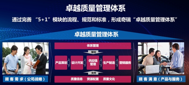 从“量变”到“质变”奇瑞汽车加速迈进高质量发展新阶段