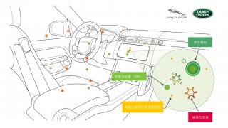 捷豹路虎新一代空气净化技术可过滤97%的病毒和细菌