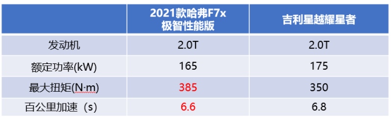说话是门艺术 看完就明白为何哈弗F7x比吉利星越更受欢迎