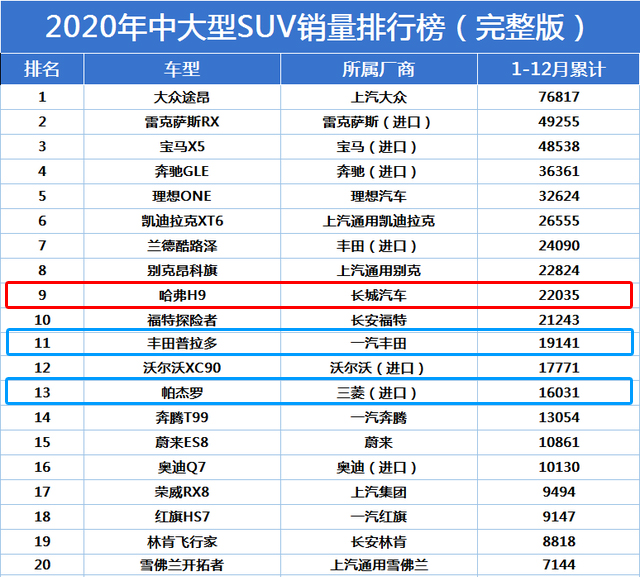 10万车主加载中 哈弗H9如何成为现象级越野神车