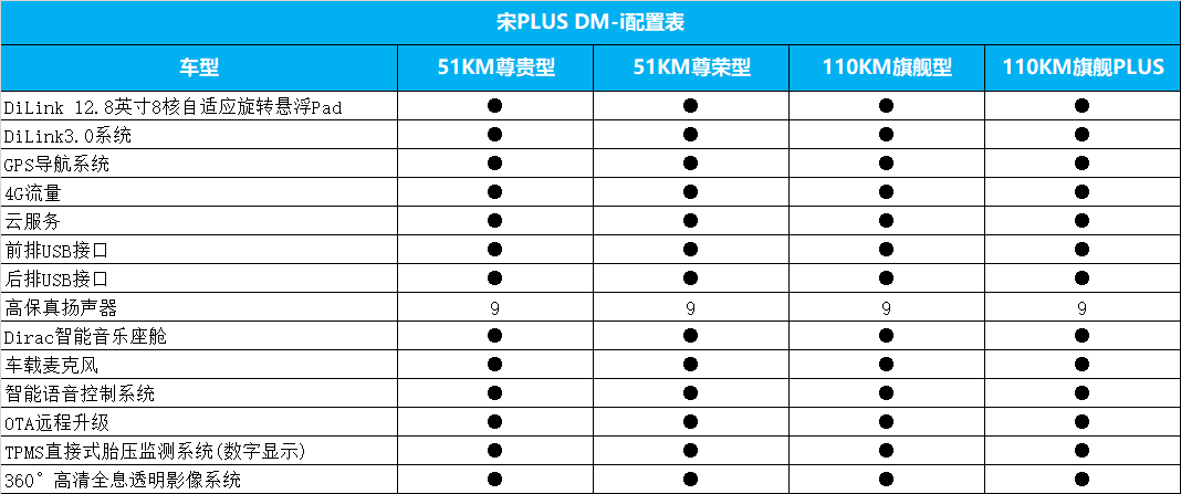 超混SUV来袭!比亚迪宋PLUS DM-i定于3月25日上市