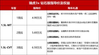 携18项升级完美进阶 瑞虎3x 钻石版4.99万元起售