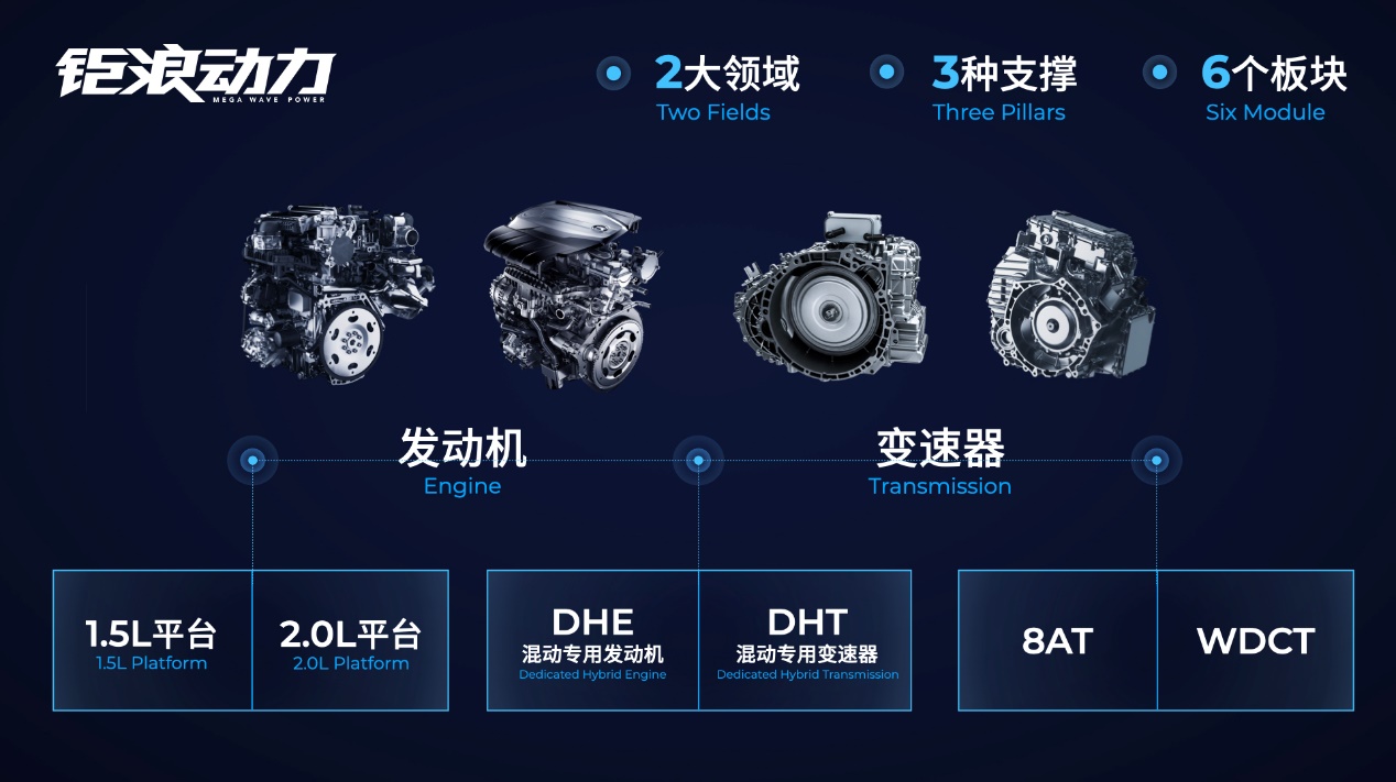 玩真的!广汽传祺EMPOW55首次动控极限挑战即将上线!