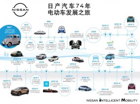 日产汽车半个多世纪的创新造就12款经典纯电动车