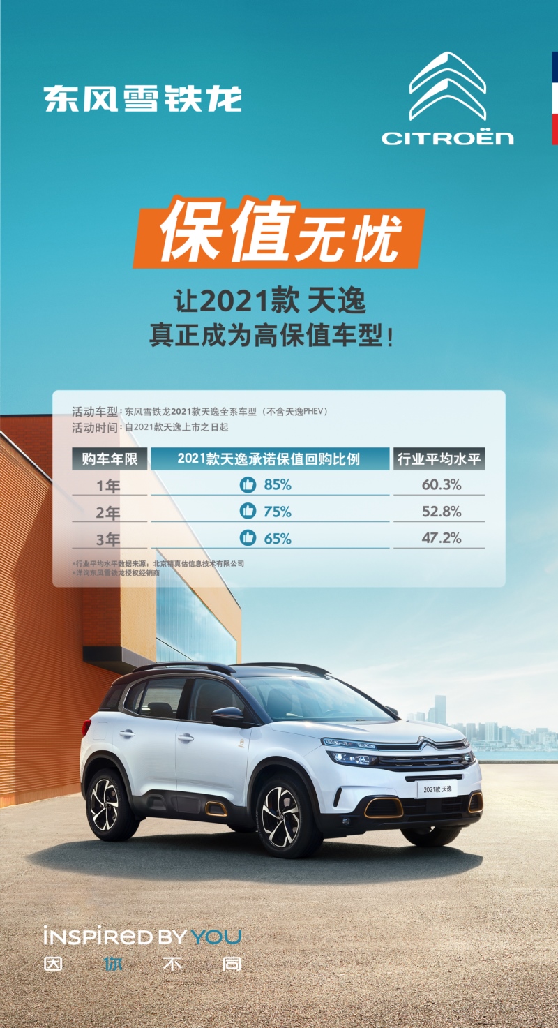 远超行业平均水平 东风雪铁龙2021款天逸跻身高保值车型阵营
