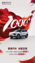 捷报！出口量一季度破千，超去年总和 爱驰汽车宣布2021年出口万辆目标