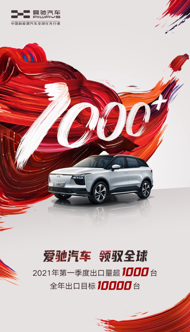 捷报!出口量一季度破千,超去年总和 爱驰汽车宣布2021年出口万辆目标