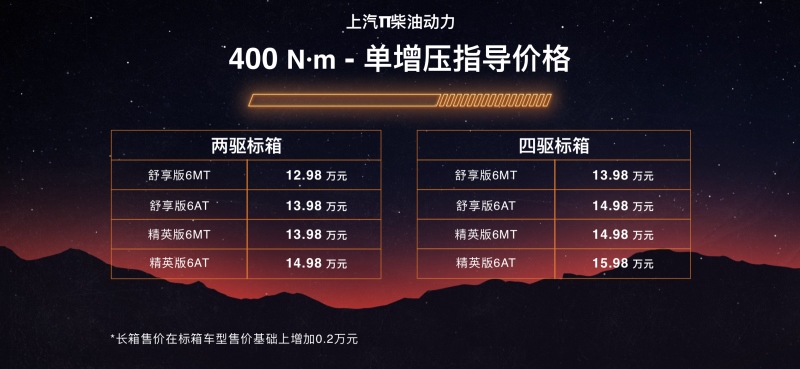 售12.98万元起“上汽牛”多国同步正式上市“犇”向皮卡新征程!