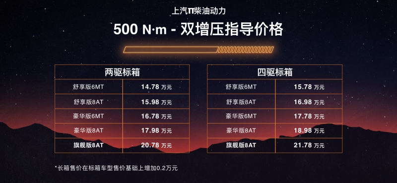 售12.98万元起“上汽牛”多国同步正式上市“犇”向皮卡新征程!