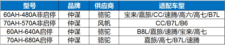 一汽-大众仲谋品牌蓄电池正式上线