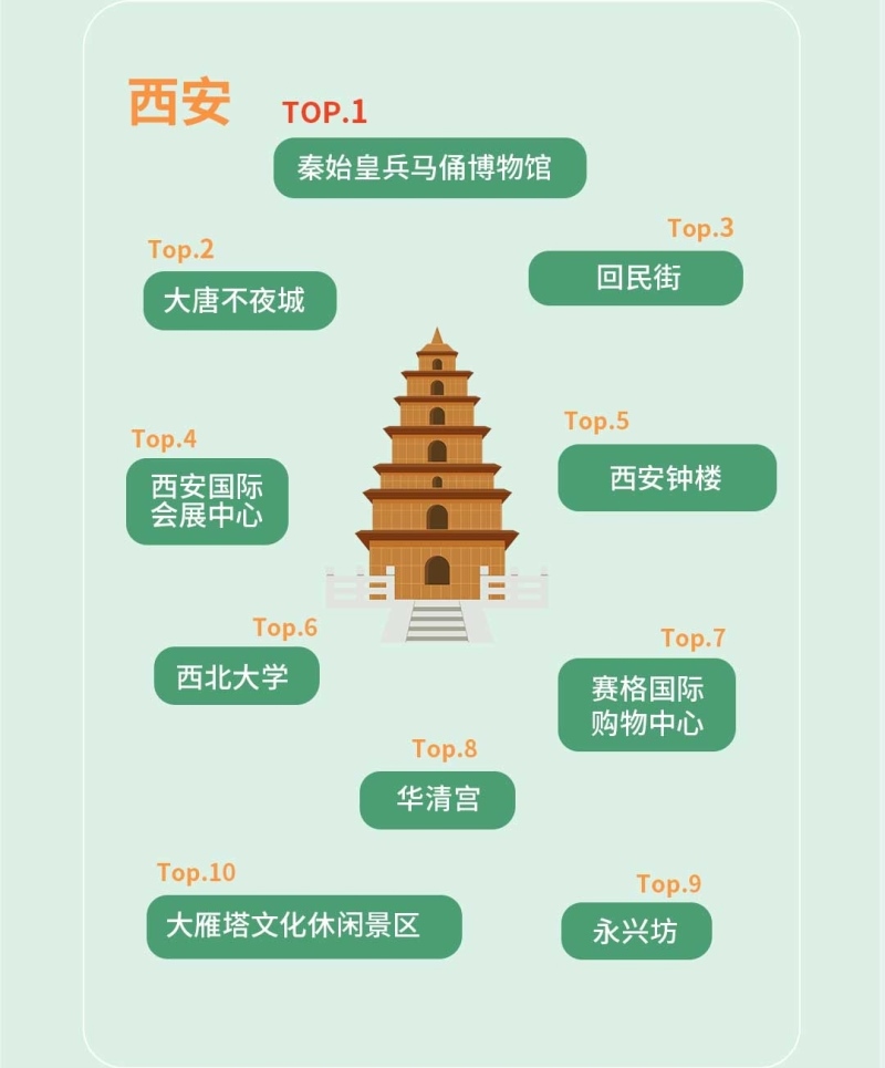 嘀嗒出行发布2021清明假期预测 网红城市的本地人都爱去哪?