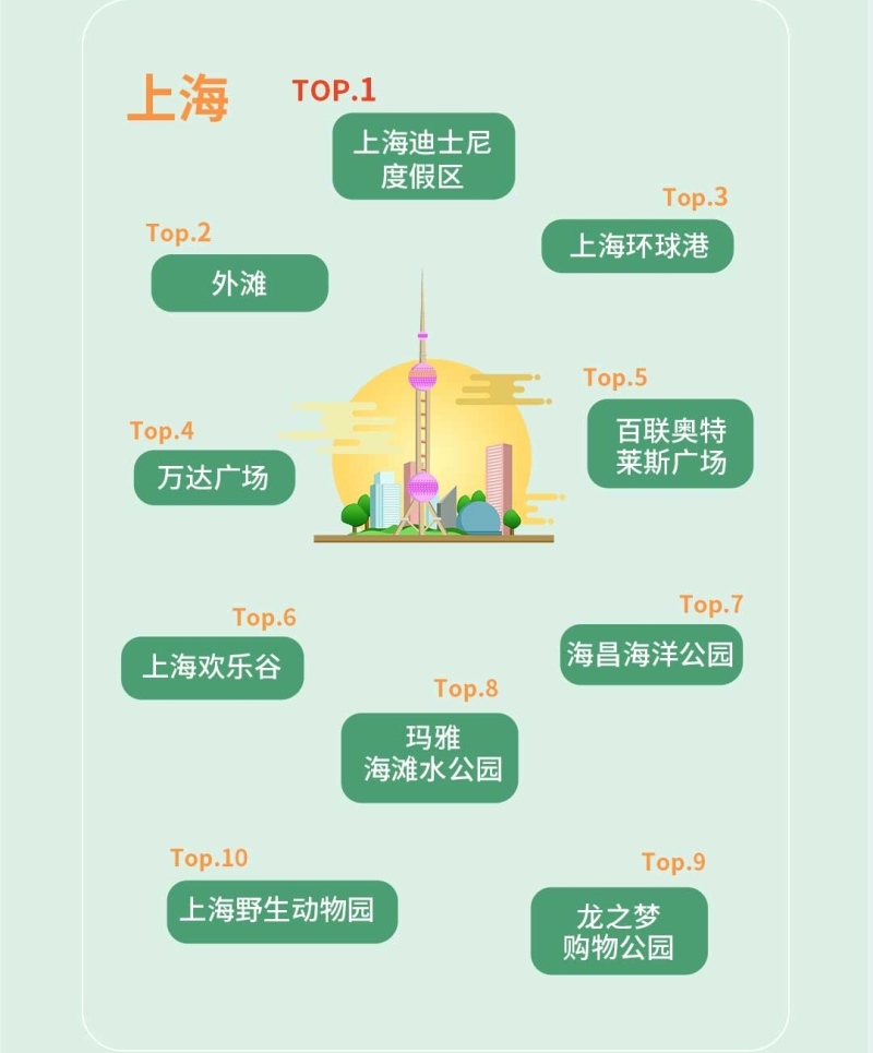 嘀嗒出行发布2021清明假期预测 网红城市的本地人都爱去哪?