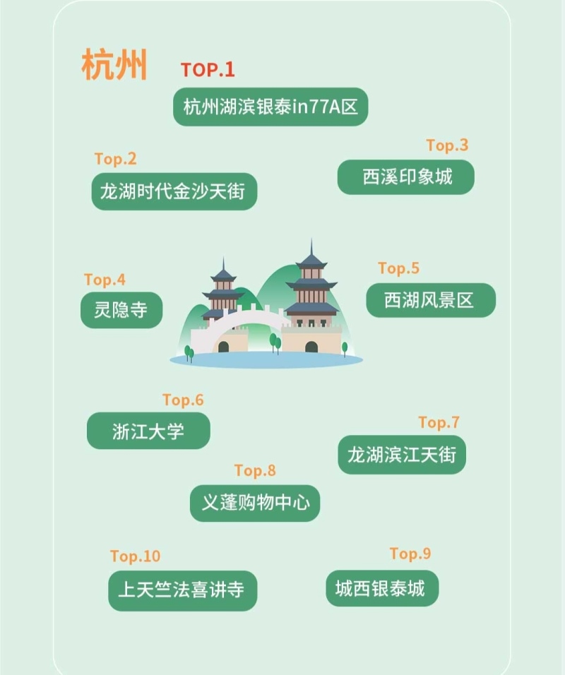 嘀嗒出行发布2021清明假期预测 网红城市的本地人都爱去哪?