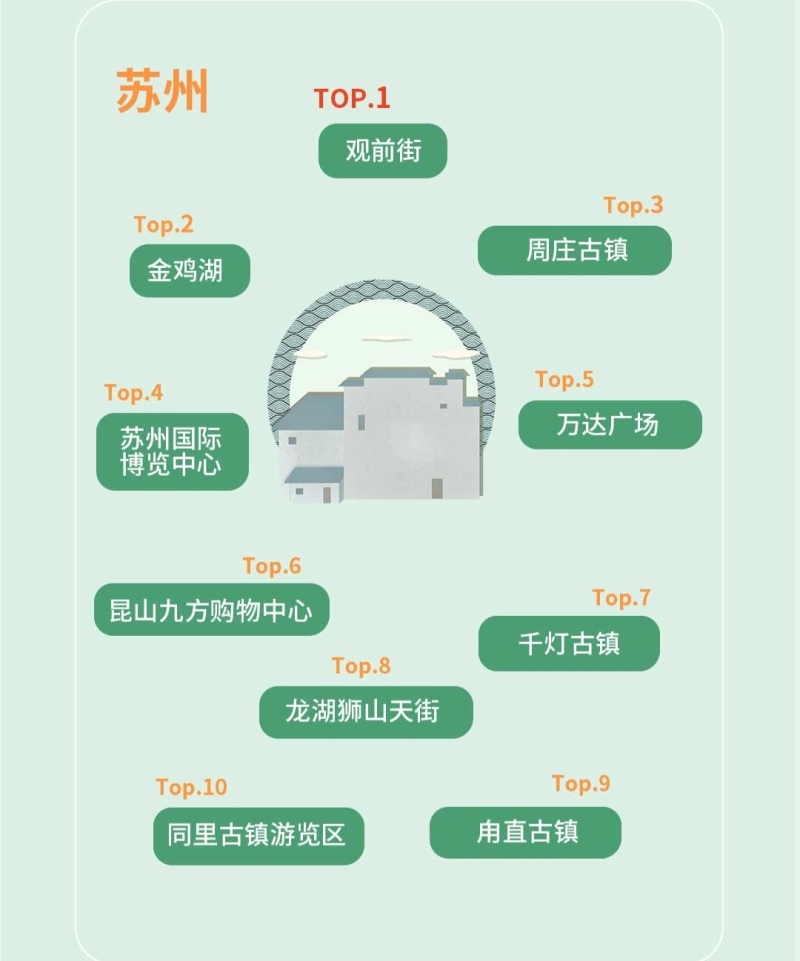嘀嗒出行发布2021清明假期预测 网红城市的本地人都爱去哪?