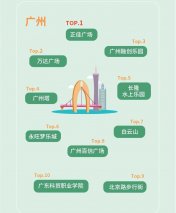 嘀嗒出行发布2021清明假期预测 网红城市的本地人都爱去哪？