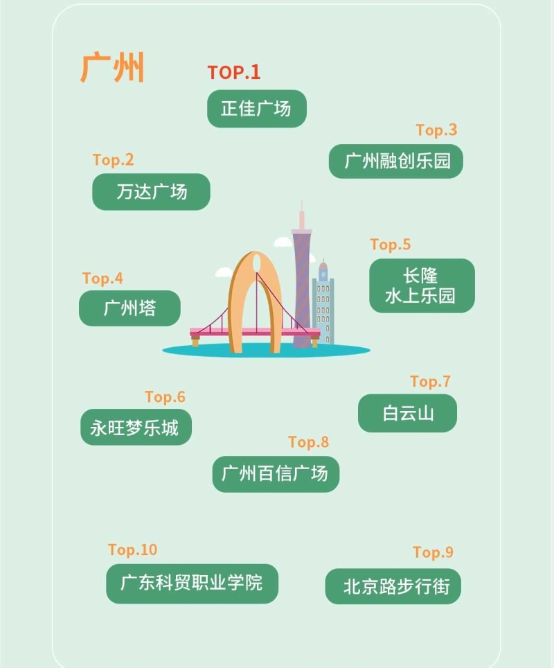 嘀嗒出行发布2021清明假期预测 网红城市的本地人都爱去哪?