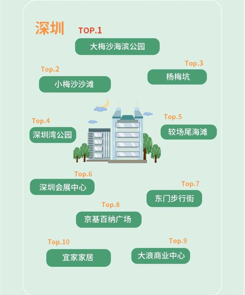 嘀嗒出行发布2021清明假期预测 网红城市的本地人都爱去哪?
