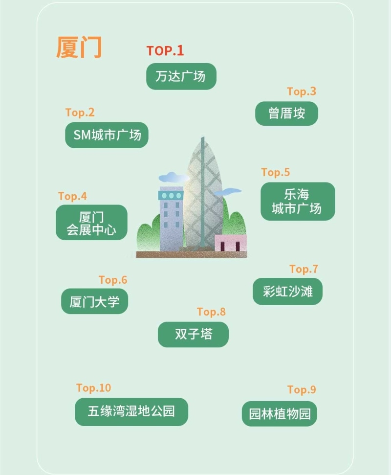 嘀嗒出行发布2021清明假期预测 网红城市的本地人都爱去哪?