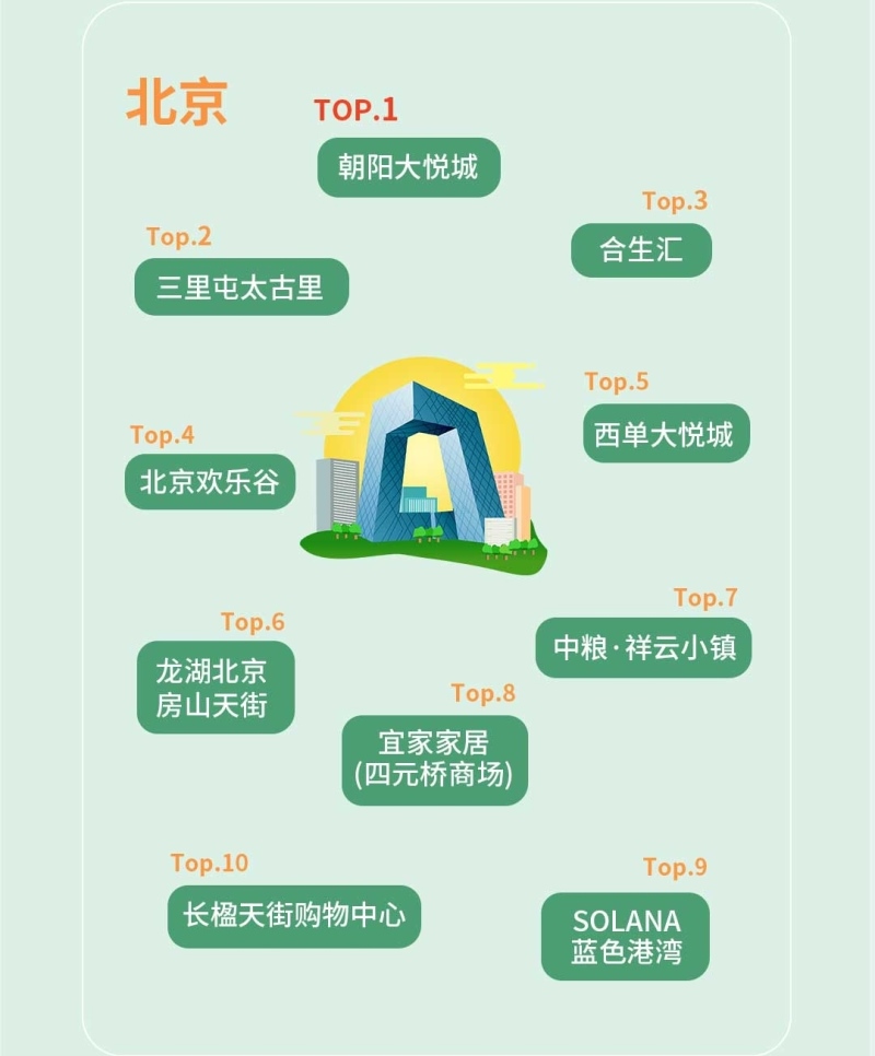 嘀嗒出行发布2021清明假期预测 网红城市的本地人都爱去哪?