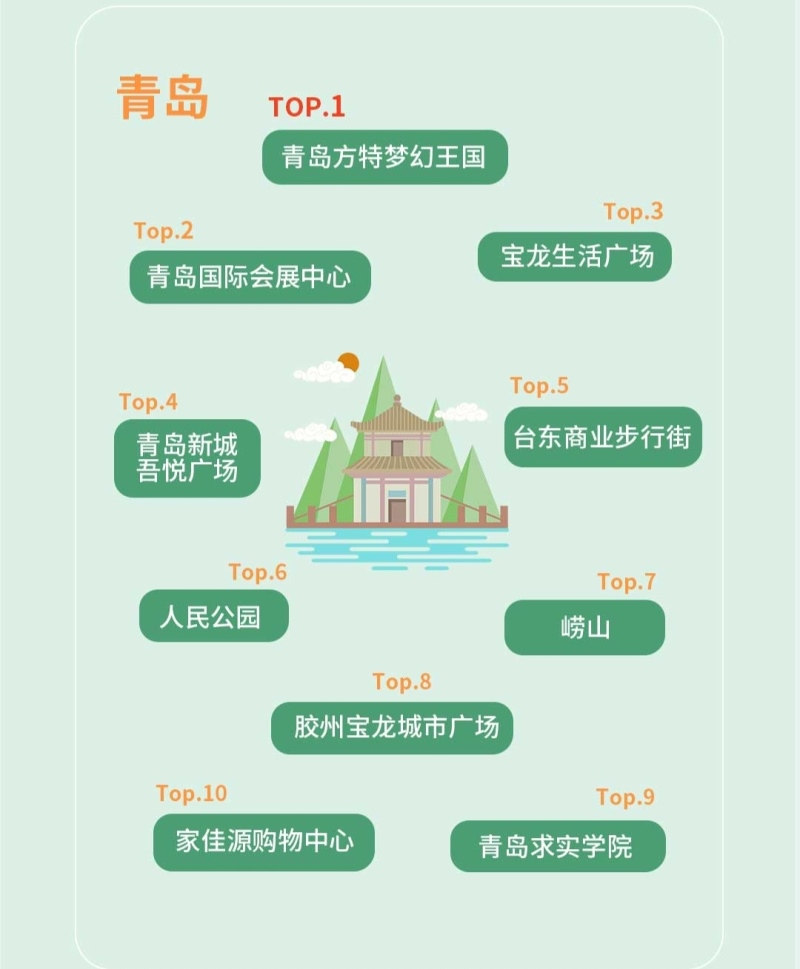 嘀嗒出行发布2021清明假期预测 网红城市的本地人都爱去哪?