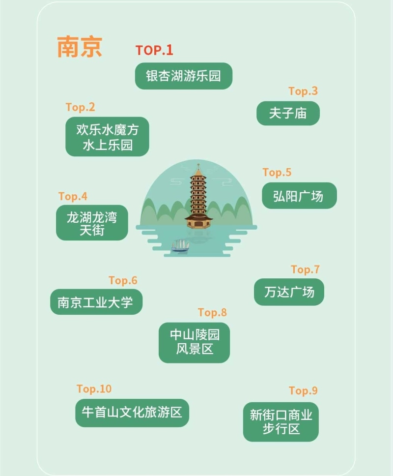 嘀嗒出行发布2021清明假期预测 网红城市的本地人都爱去哪?