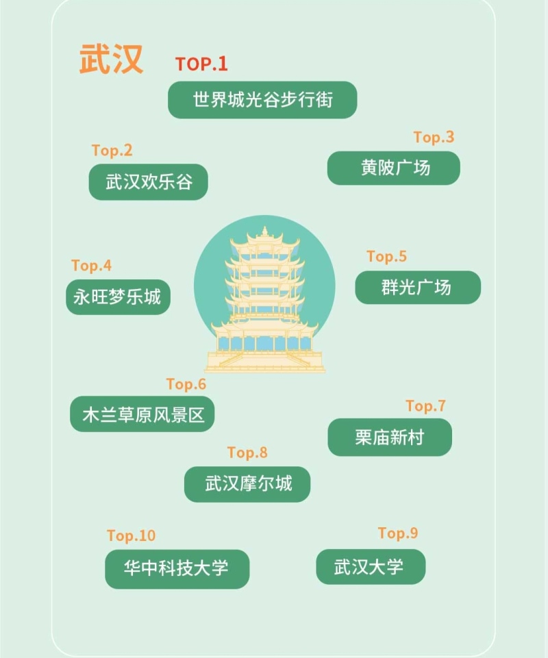 嘀嗒出行发布2021清明假期预测 网红城市的本地人都爱去哪?
