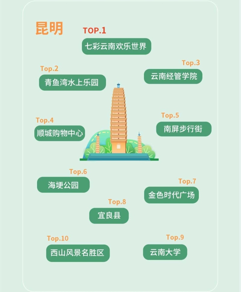 嘀嗒出行发布2021清明假期预测 网红城市的本地人都爱去哪?