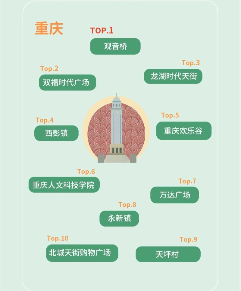 嘀嗒出行发布2021清明假期预测 网红城市的本地人都爱去哪?