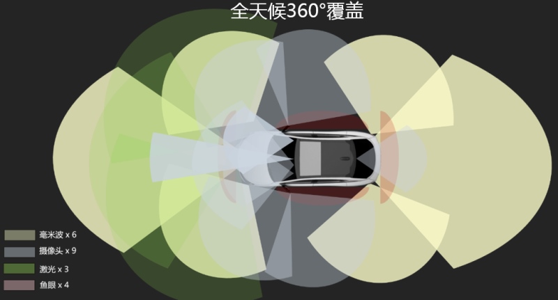 小米也来造车?这些互联网科技新贵究竟能为汽车带来什么