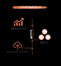 智己汽车公布“数字资产”两大开采方式