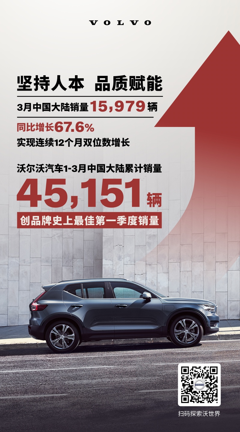 沃尔沃汽车1-3月中国大陆销量45,151辆 创品牌史上最佳第一季度销量