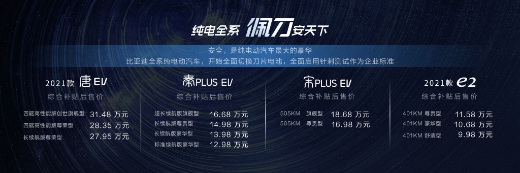 四车齐发,佩刀·安天下-比亚迪宣布纯电全系搭载刀片电池