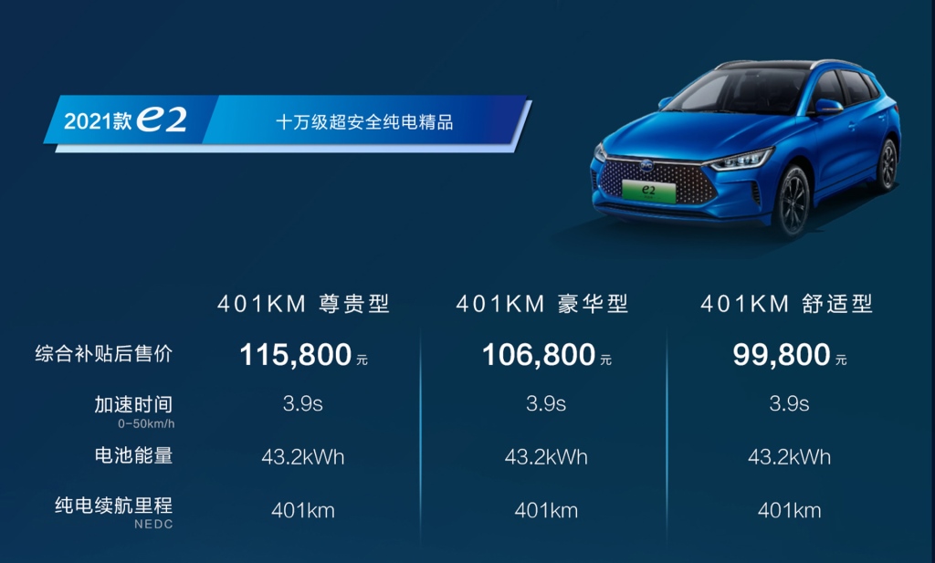 四车齐发,佩刀·安天下-比亚迪宣布纯电全系搭载刀片电池