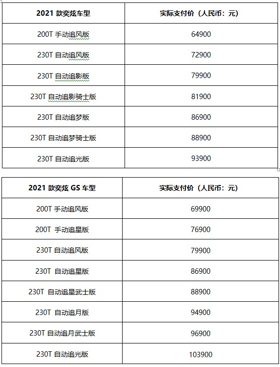 天生酷盖 驾趣江城 东风风神奕炫家族2021款潮酷上市