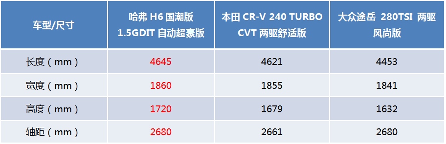 买车选择困难症：低配合资还是高配自主 这位车主最后选了谁？