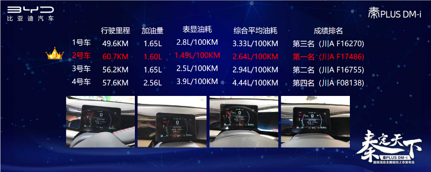 秦定天下——比亚迪秦PLUS DM-i超级混动成都正式上市!