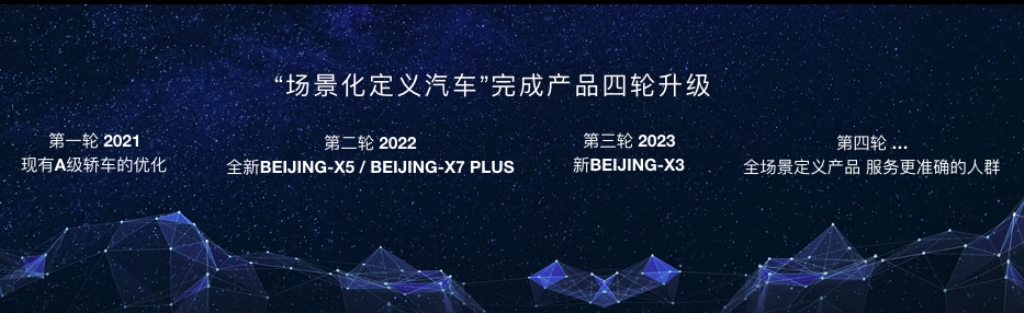 以场景定义需求 BEIJING汽车上海车展发布技术路线与产品规划