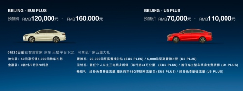 京标绿牌到手该买什么车?BEIJING-EU5 PLUS考虑下