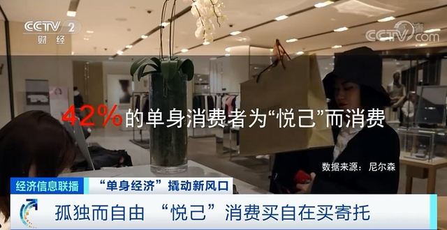 好看又经济 单身青年的自由座驾就是TA了