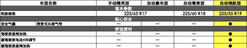 长安CS75荣耀百万版自动领航型正式上市!售价12.19万元