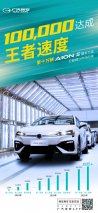 广汽埃安AION S迎第10万辆整车下线 两年达成创行业最快纪录