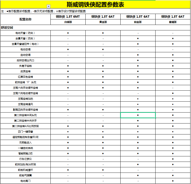 斯威钢铁侠购车手册丨重点推荐1.5T自动铂金版