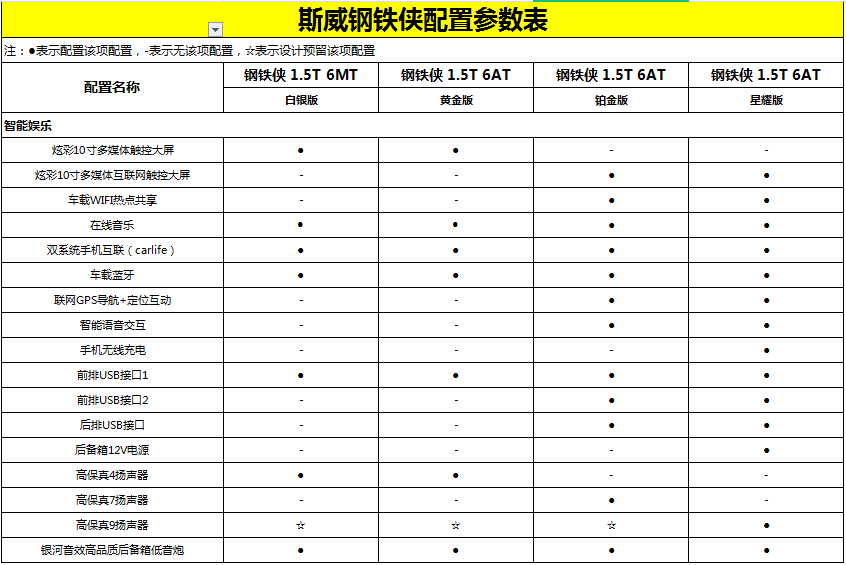 斯威钢铁侠购车手册丨重点推荐1.5T自动铂金版