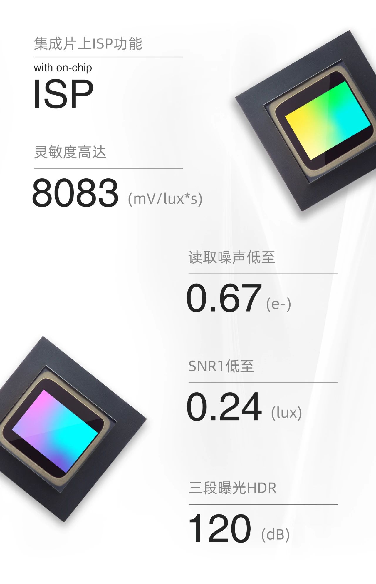 思特威车规级图像传感器再添新芯SC120AT 集成ISP二合一功能闪亮登场