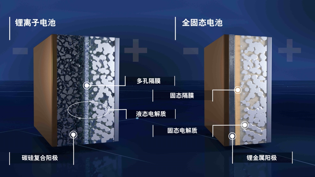 宝马集团投资固态电池新创企业 持续引领电池技术发展