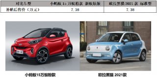 时尚小蚂蚁VS复古欧拉黑猫 看谁的“颜值”更能代表“正义”？
