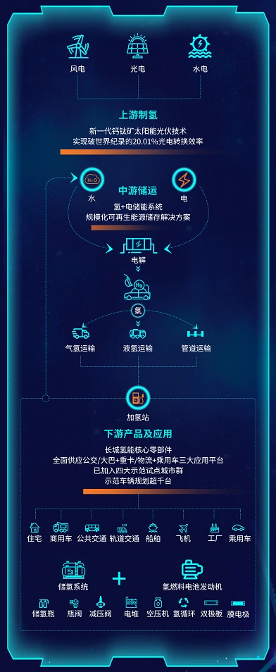 长城控股携手中国石化强强联合助力“碳中和”