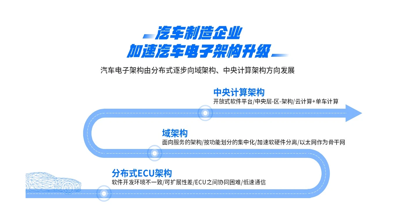 h布局汽车电子市场 紫光展锐以核心优势打造智能汽车“新三大件”
