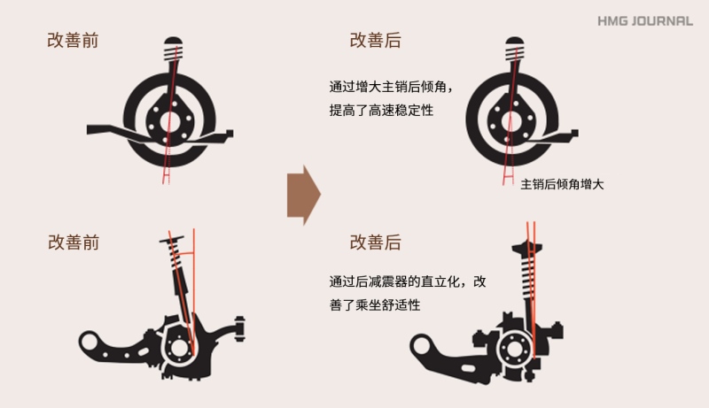 平台赋能 i-GMP为第五代途胜L改变了什么？