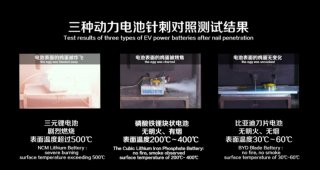 行业领导级！深度解析比亚迪汉电池安全“独家秘笈”